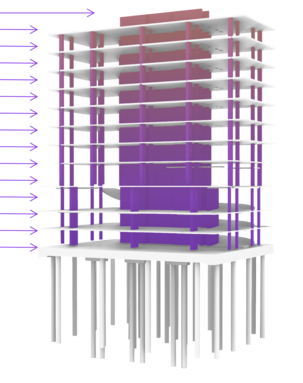 Lateral stability